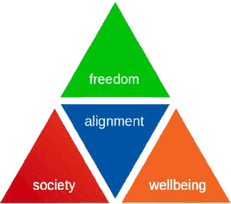 We are building the Pyramids of Humane Technology